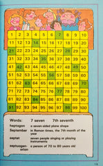 Tables and Other Facts and Figures