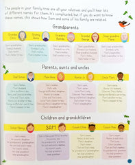 Usborne All About Families