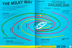 The World of Infographics Combo (4 Books)