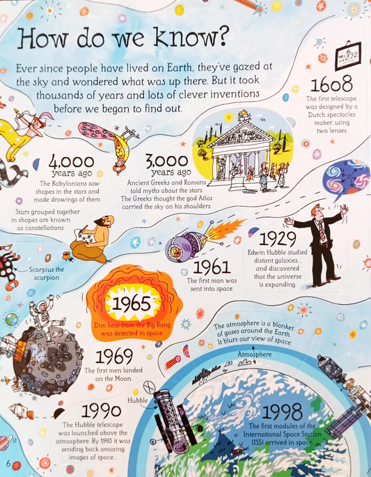 Usborne See inside Space