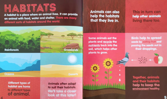Habitats Extreme Facts