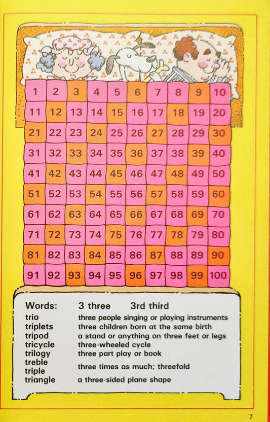 Tables and Other Facts and Figures