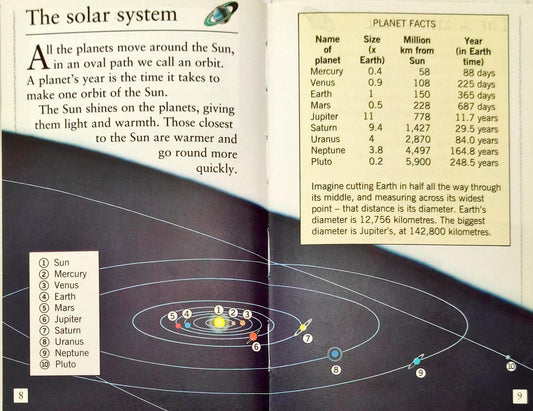 Planets