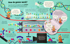 Usborne See Inside Genes and DNA (Lift the Flap)