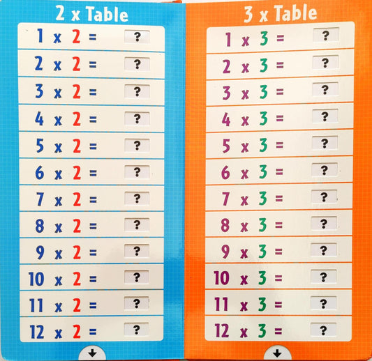 Times Tables (Push Pull)